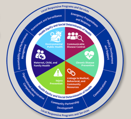 Missouri Foundational Public Health Services Model